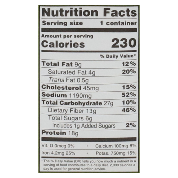 Nutritional Panel