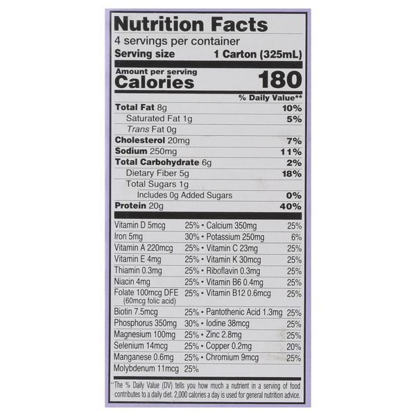 Nutritional Panel