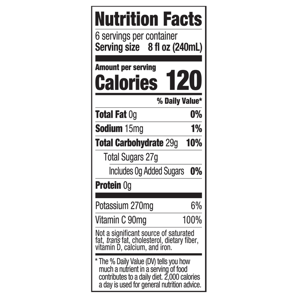 Nutritional Panel