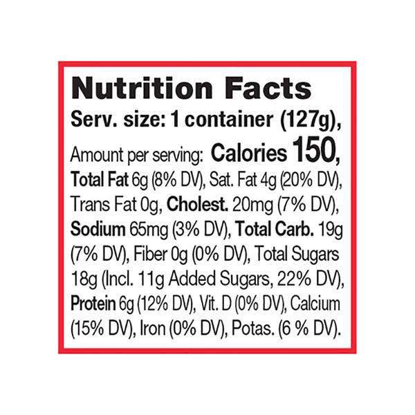 Nutritional Panel