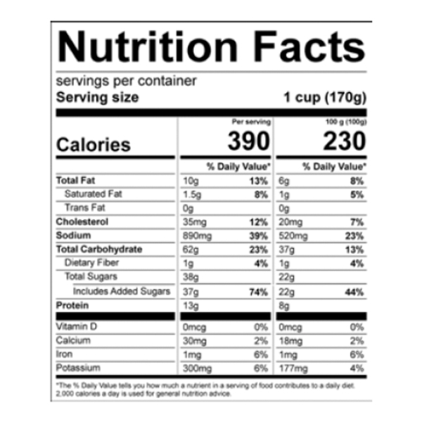 Nutritional Panel
