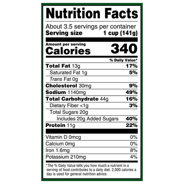 Nutritional Panel