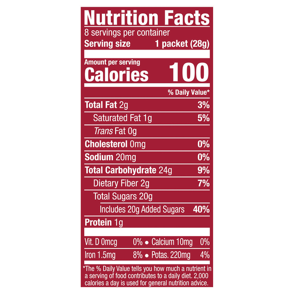 Nutritional Panel