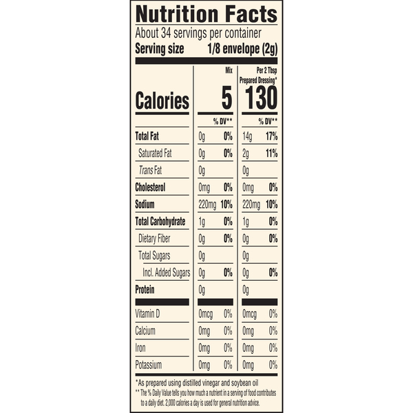 Nutritional Panel