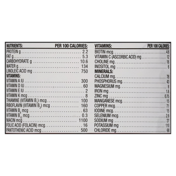 Nutritional Panel
