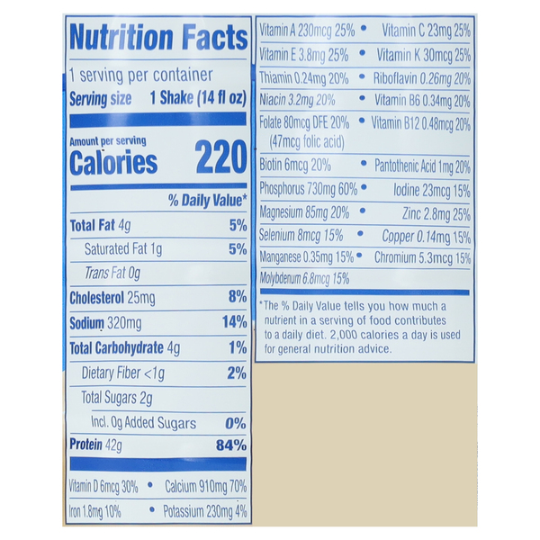 Nutritional Panel