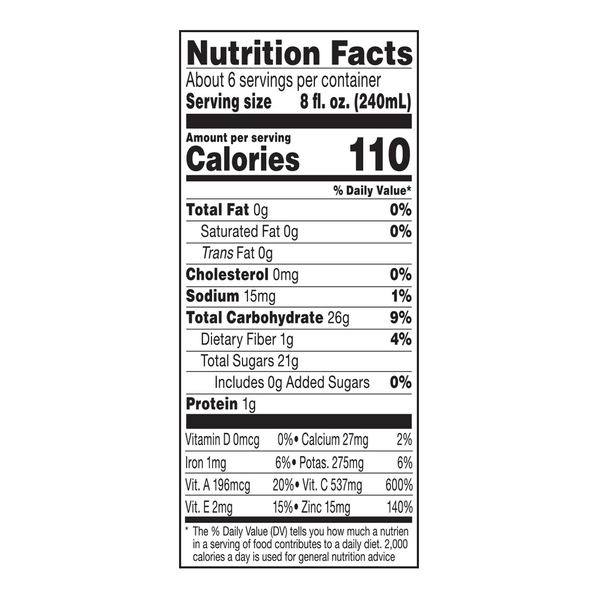 Nutritional Panel
