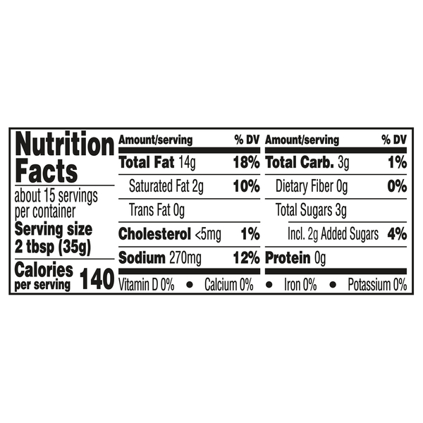 Nutritional Panel