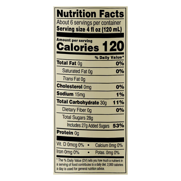 Nutritional Panel