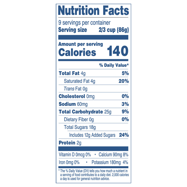 Nutritional Panel