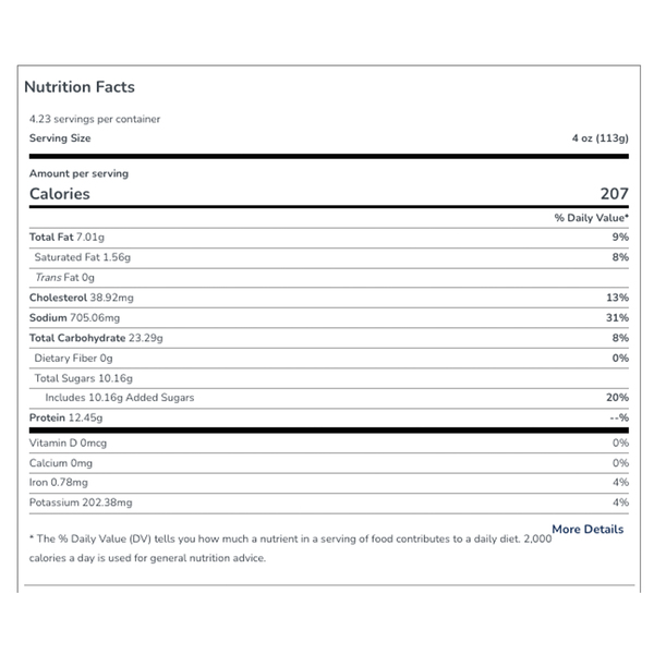 Nutritional Panel