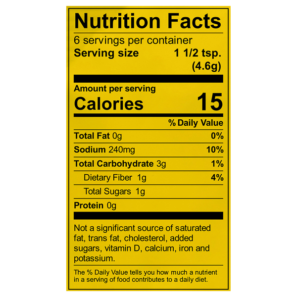 Nutritional Panel