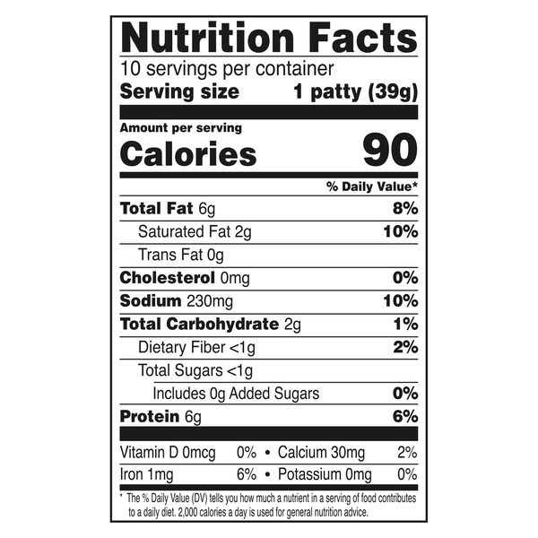 Nutritional Panel