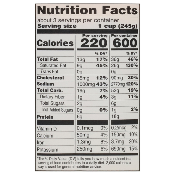 Nutritional Panel