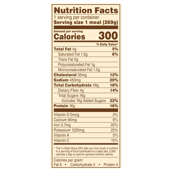 Nutritional Panel