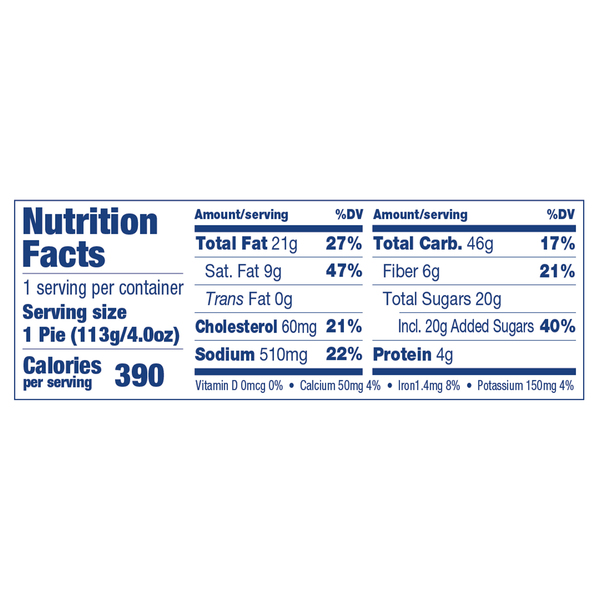 Nutritional Panel