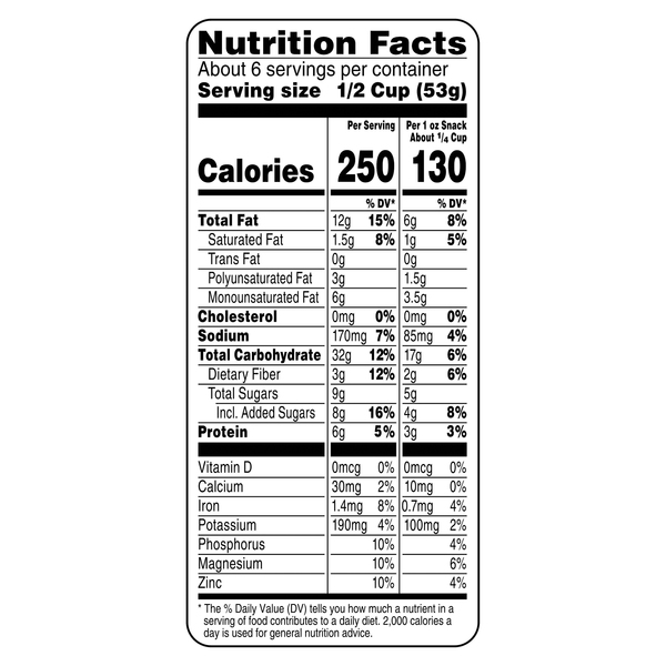 Nutritional Panel