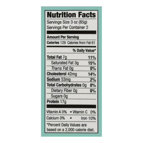 Nutritional Panel
