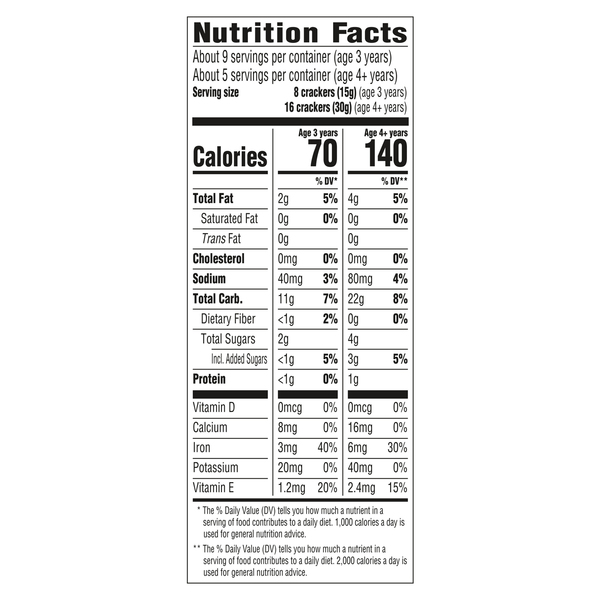Nutritional Panel