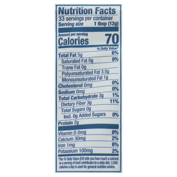 Nutritional Panel