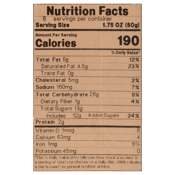 Nutritional Panel