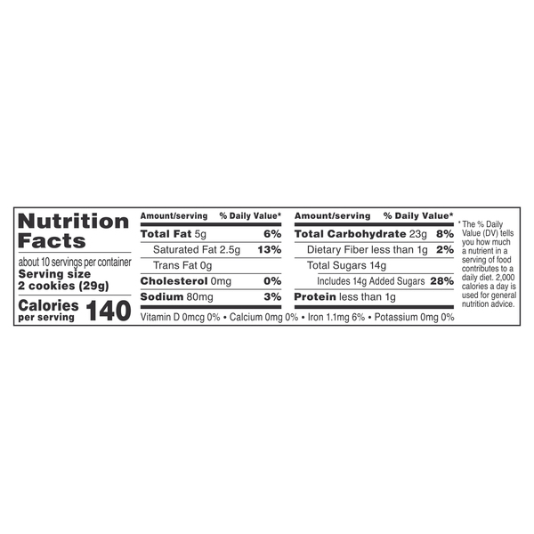 Nutritional Panel