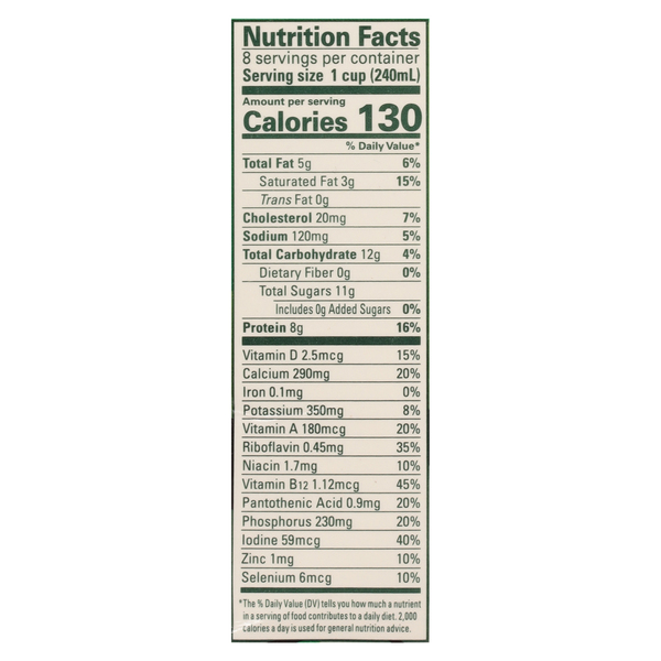 Nutritional Panel