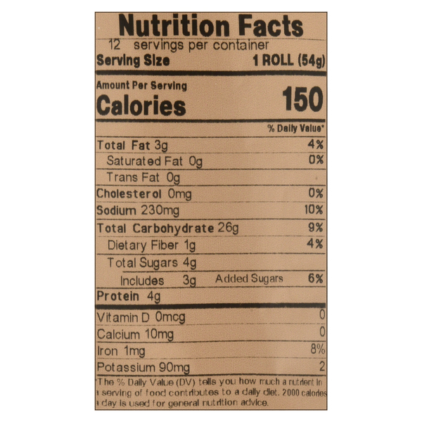 Nutritional Panel