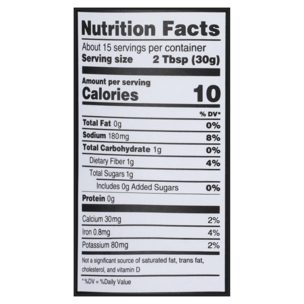 Nutritional Panel