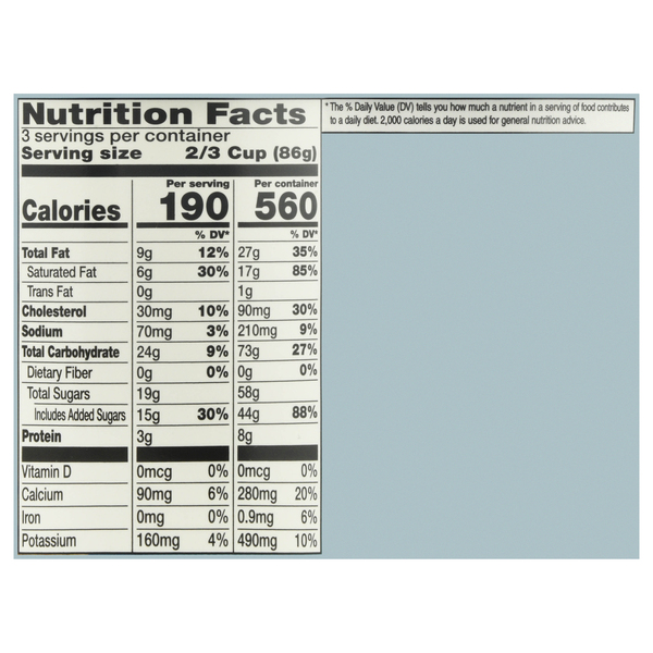 Nutritional Panel