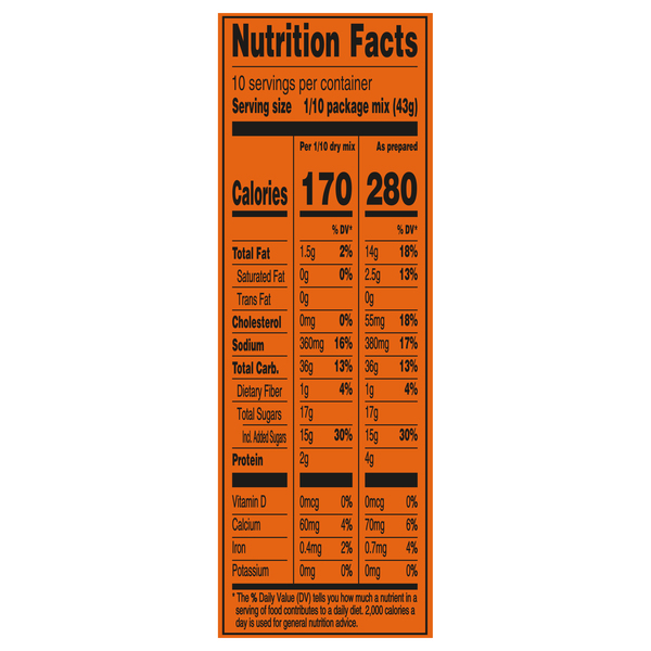 Nutritional Panel