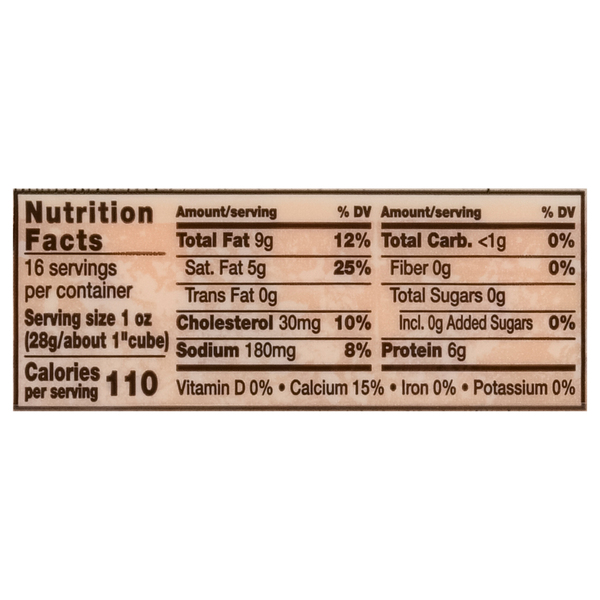 Nutritional Panel