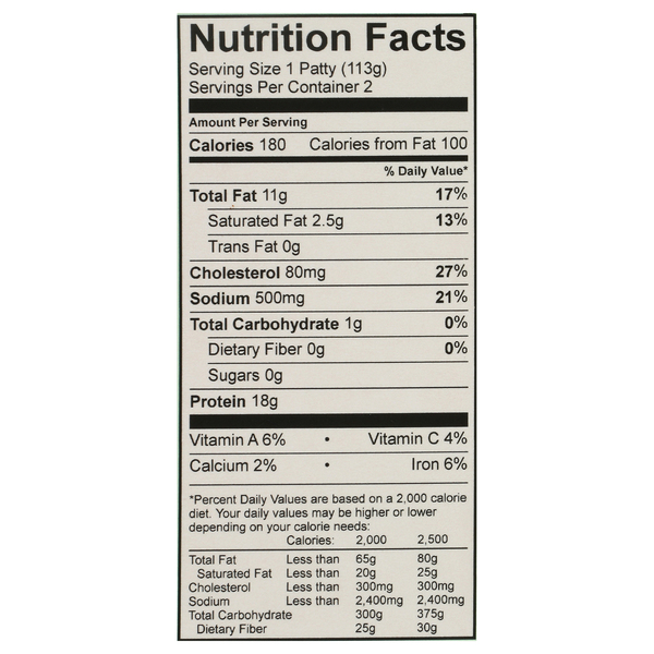 Nutritional Panel