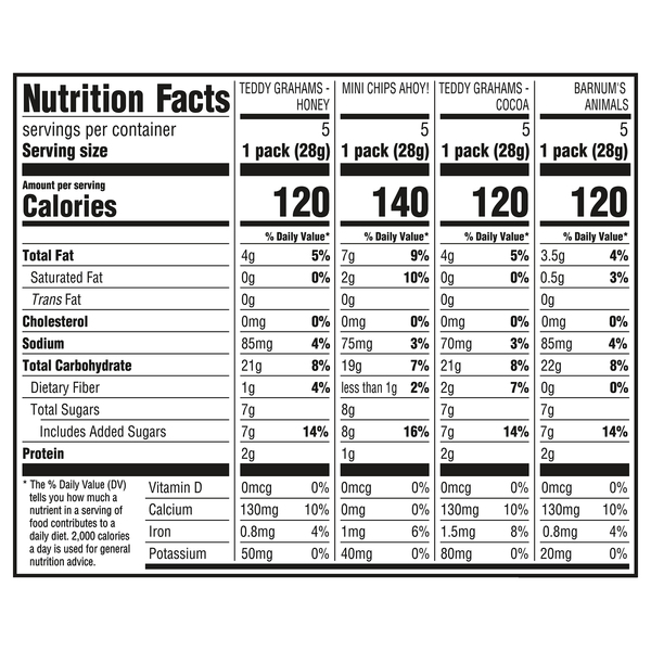 Nutritional Panel