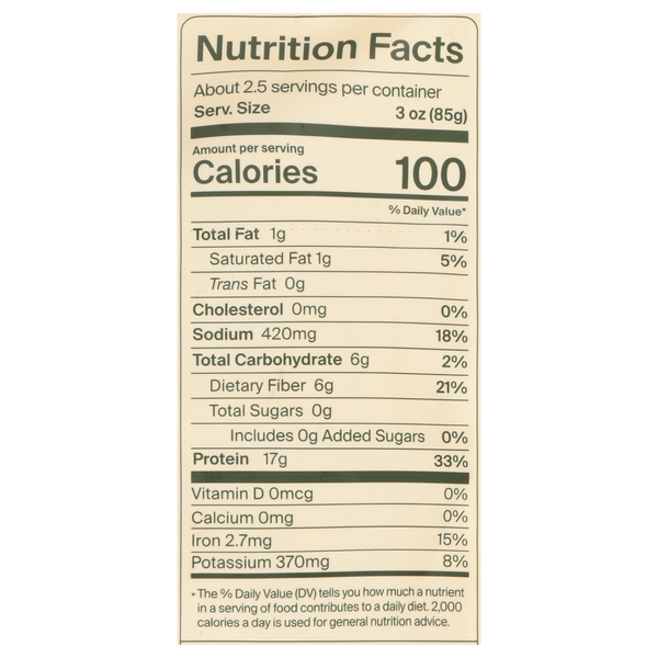 Nutritional Panel