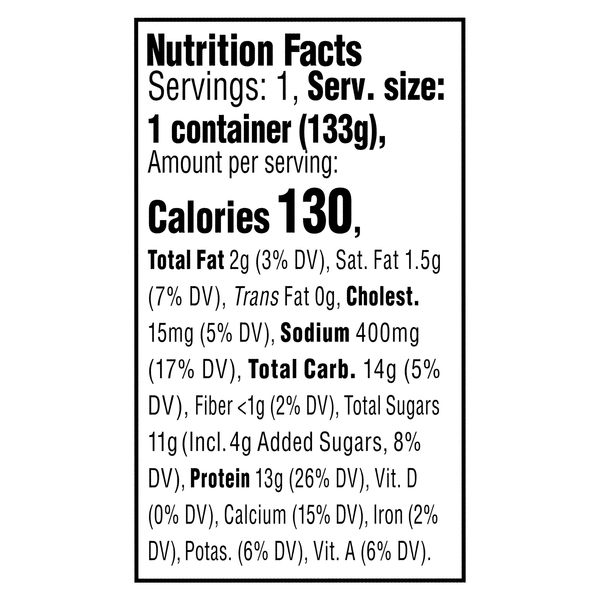 Nutritional Panel