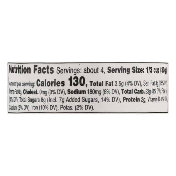 Nutritional Panel