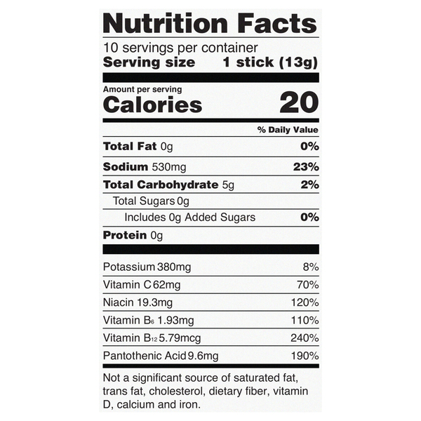 Nutritional Panel