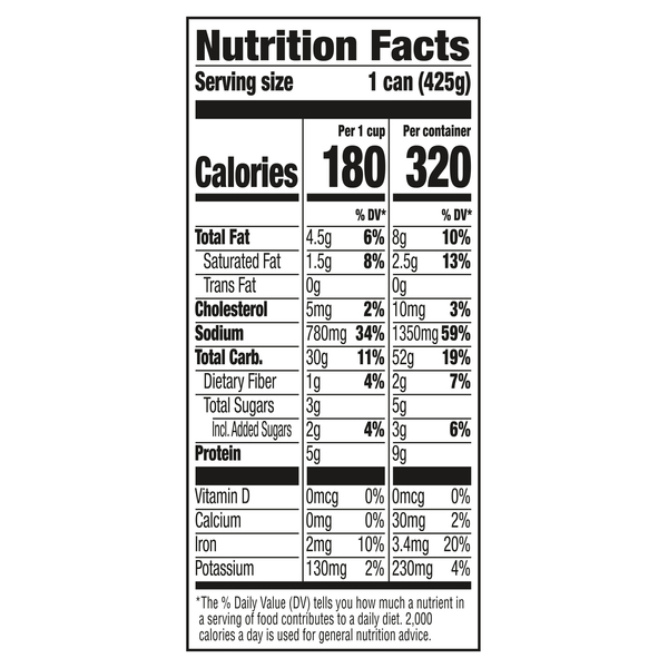 Nutritional Panel
