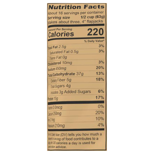 Nutritional Panel