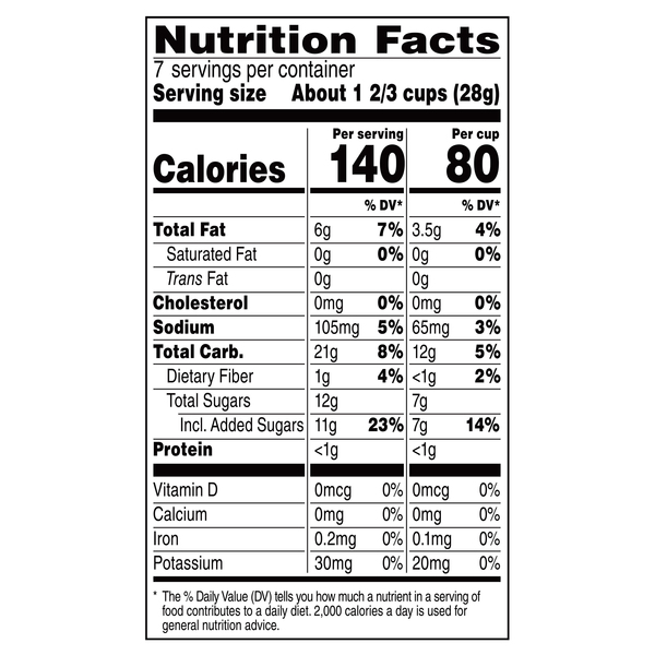 Nutritional Panel