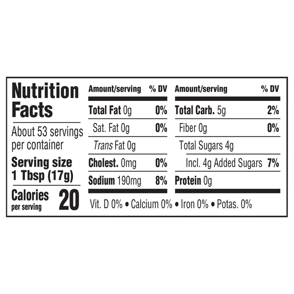 Nutritional Panel