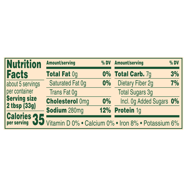 Nutritional Panel