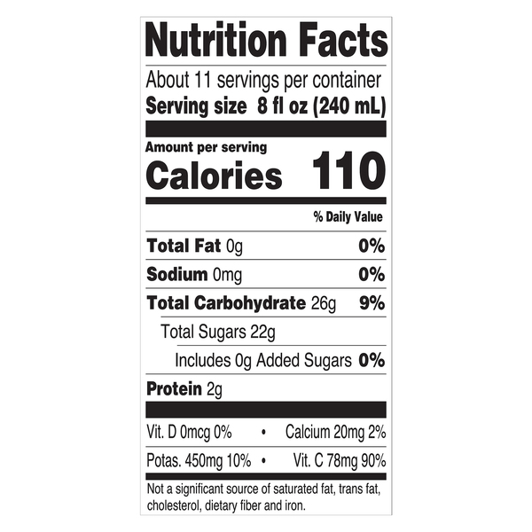 Nutritional Panel