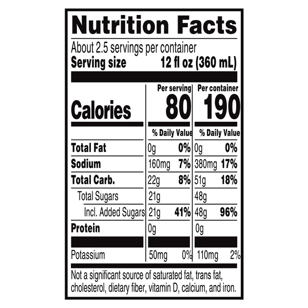 Nutritional Panel