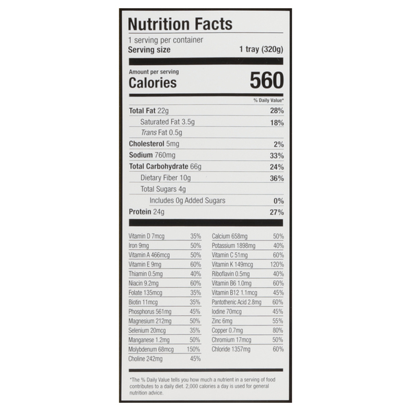 Nutritional Panel