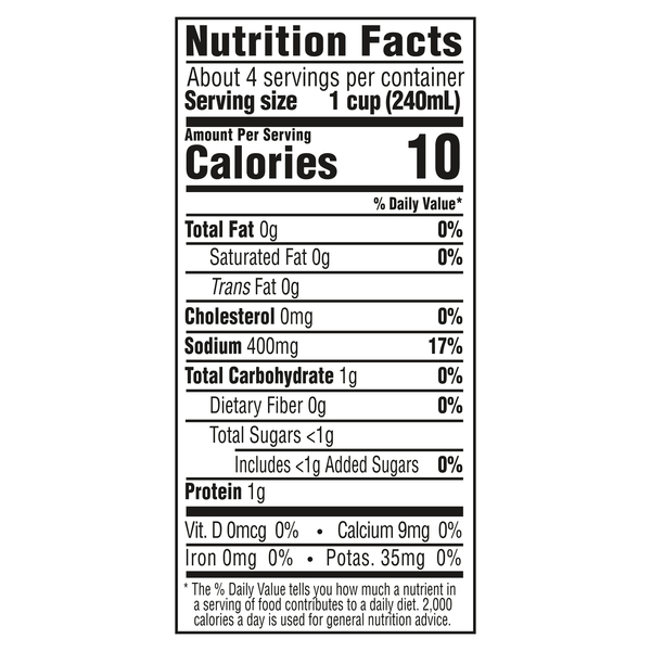 Nutritional Panel