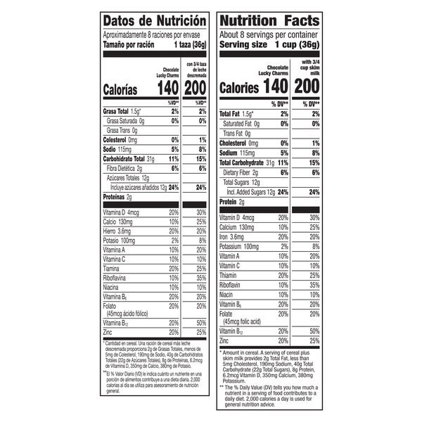 Nutritional Panel