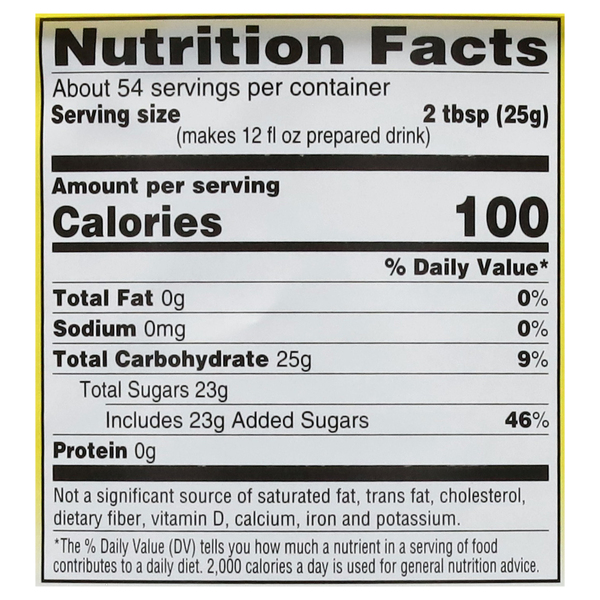 Nutritional Panel