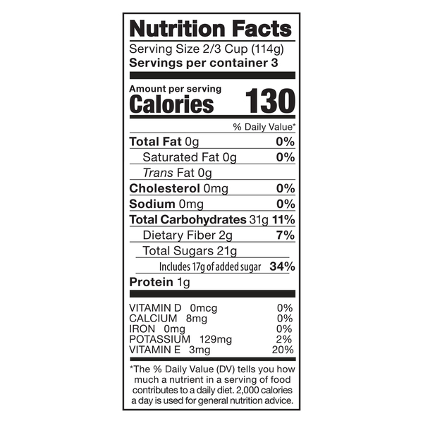 Nutritional Panel